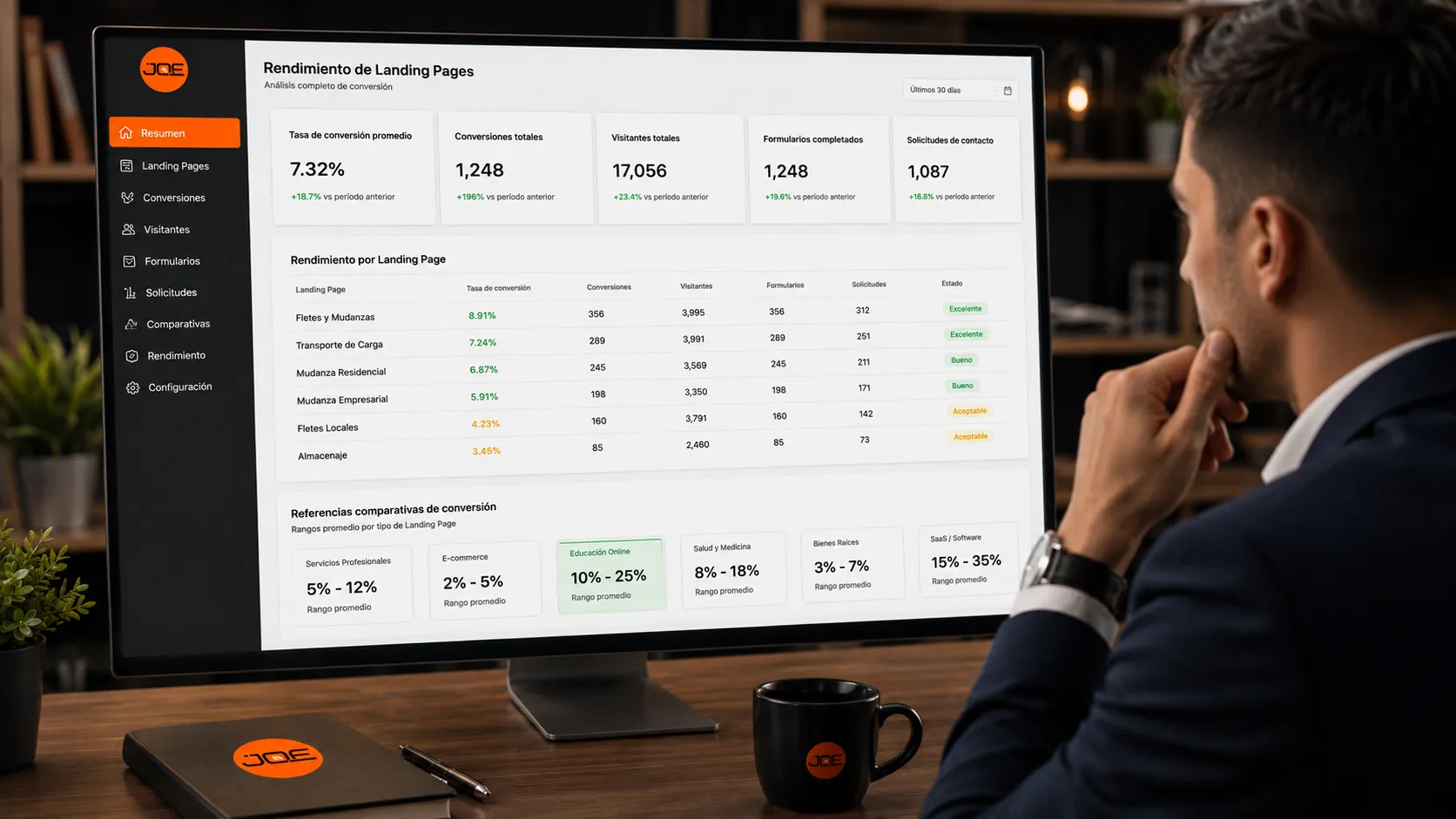 Tasa de conversión promedio de una Landing Page y comparación de resultados entre diferentes tipos de páginas.